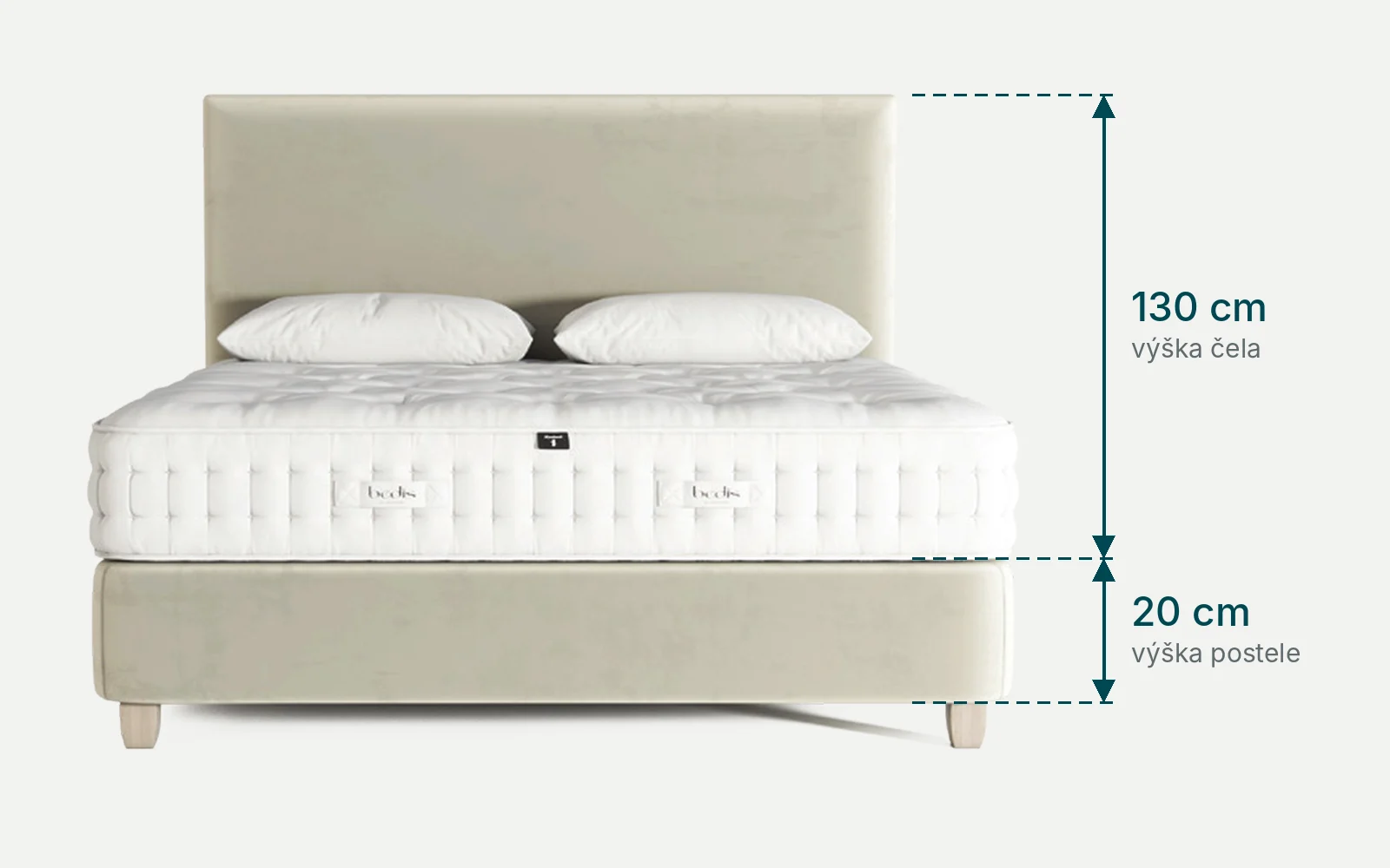 Rozmery postele Bedis: výška postele 20 cm, základná výška čela 130 cm