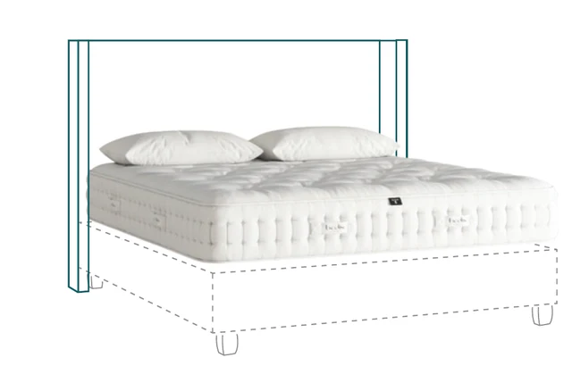 Schéma: Wingbed
